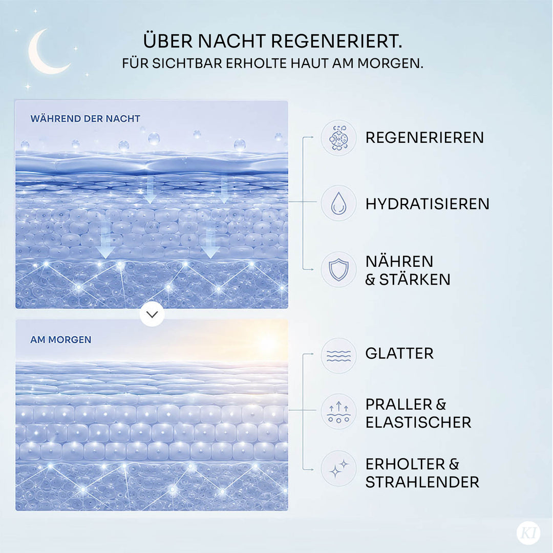 Hydro Day & Night Set