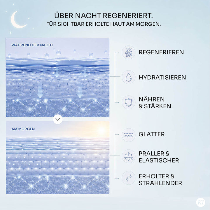 Hydro Day & Night Set
