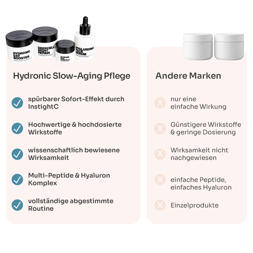 Hydronic Slow-Aging Set