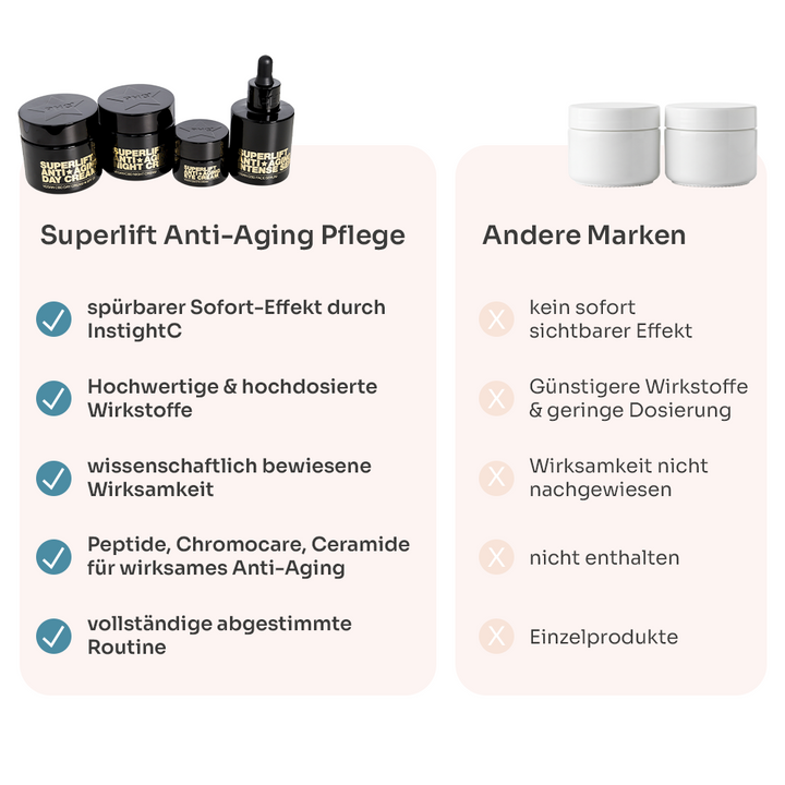 Superlift Anti-Aging Day Cream