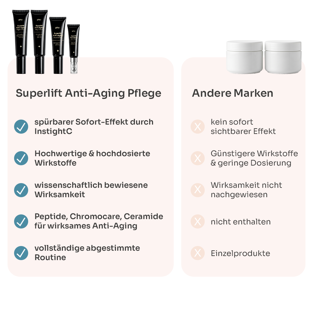 SUPERLIFT ANTI AGING EYE CREAM