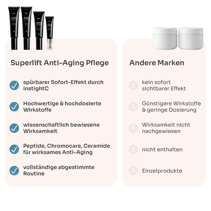 SUPERLIFT ANTI AGING EYE CREAM