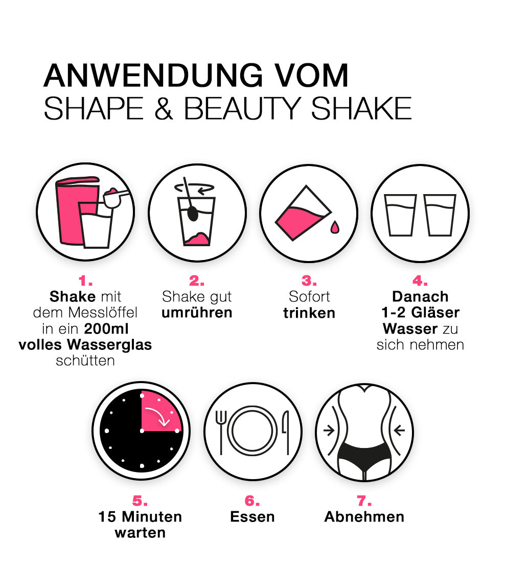 BODY SHAPE SYSTEM